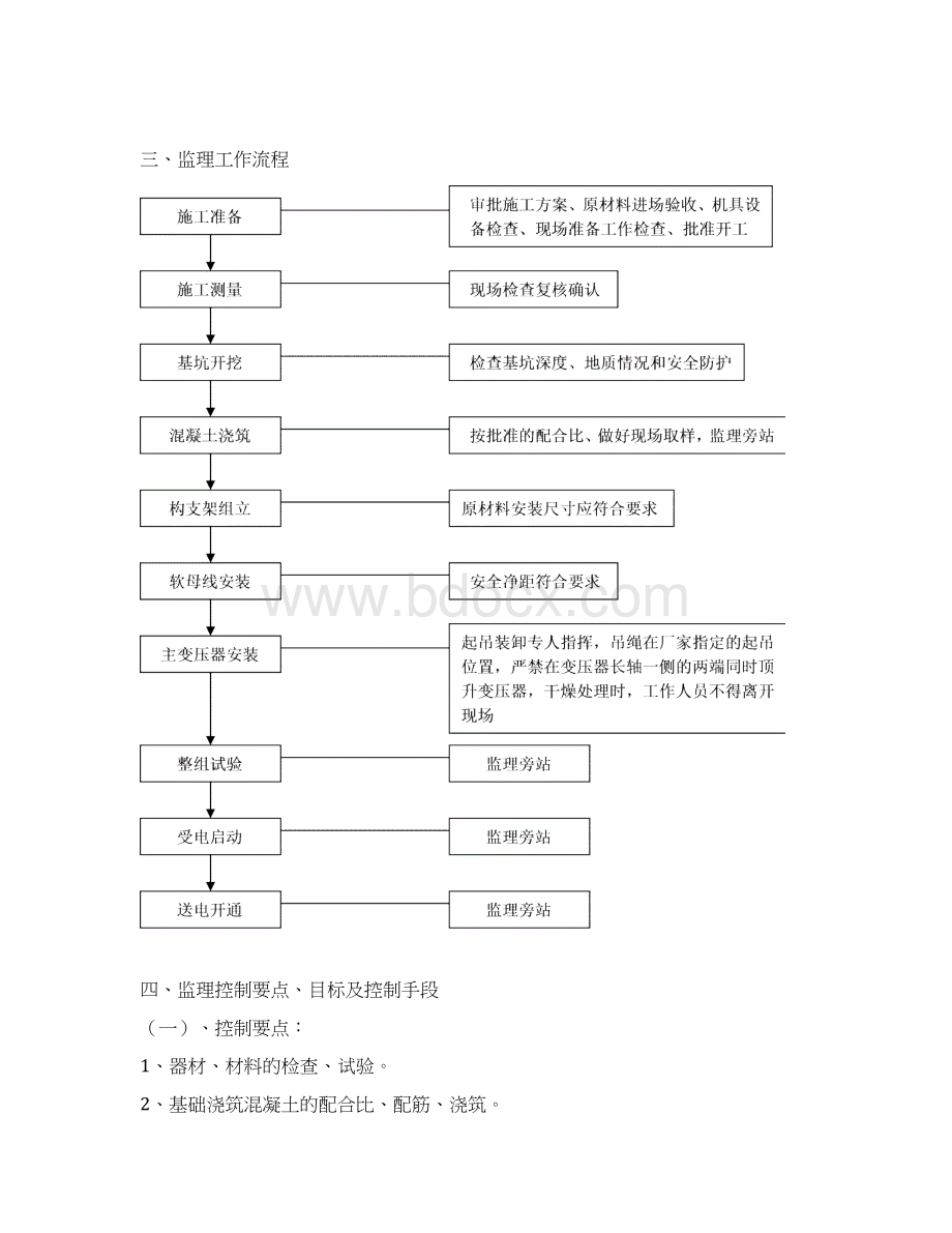 安徽循环经济技术工程院配电房增容工程监理细则Word文档格式.docx_第3页