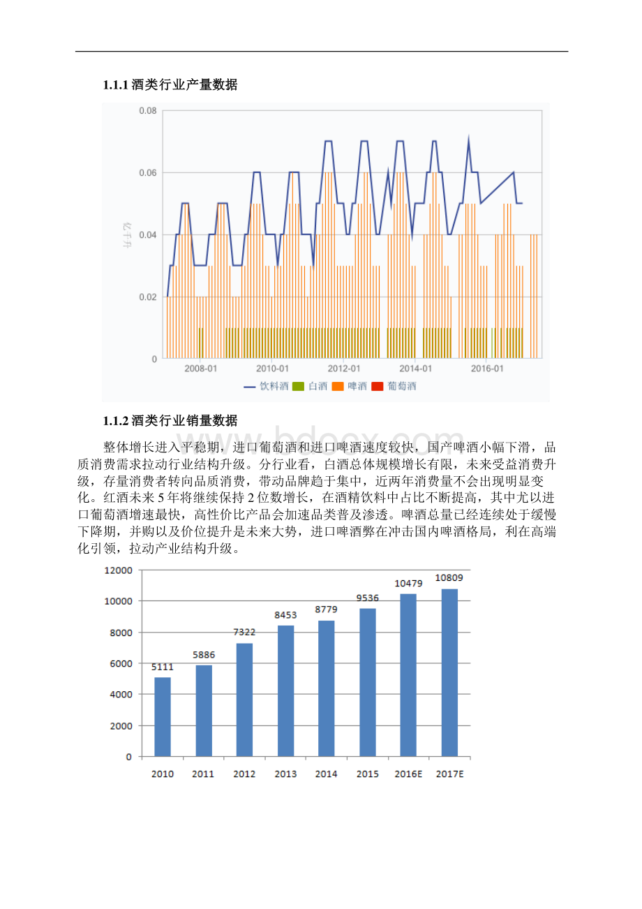 酒类行业分析报告.docx_第2页