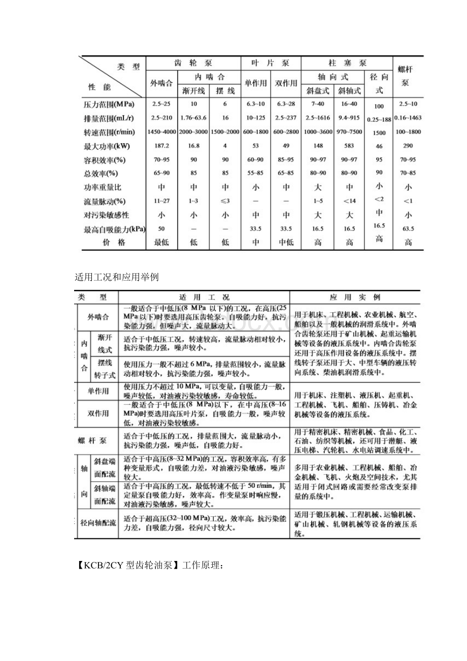 液压泵液压缸液压马达地型号及全参数以及.docx_第2页