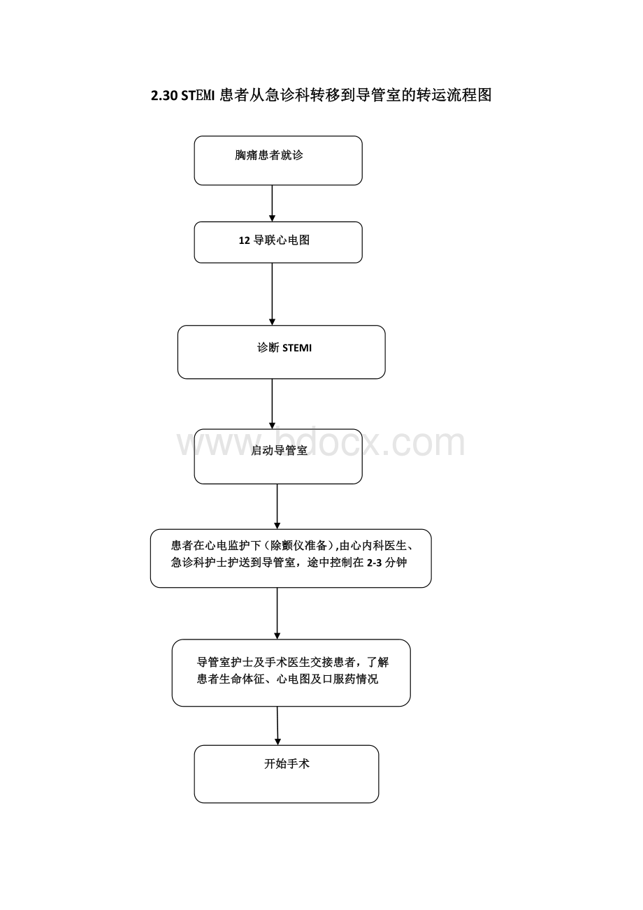 230STEMI患者从急诊科转移到导管室的转运流程_精品文档.docx_第1页