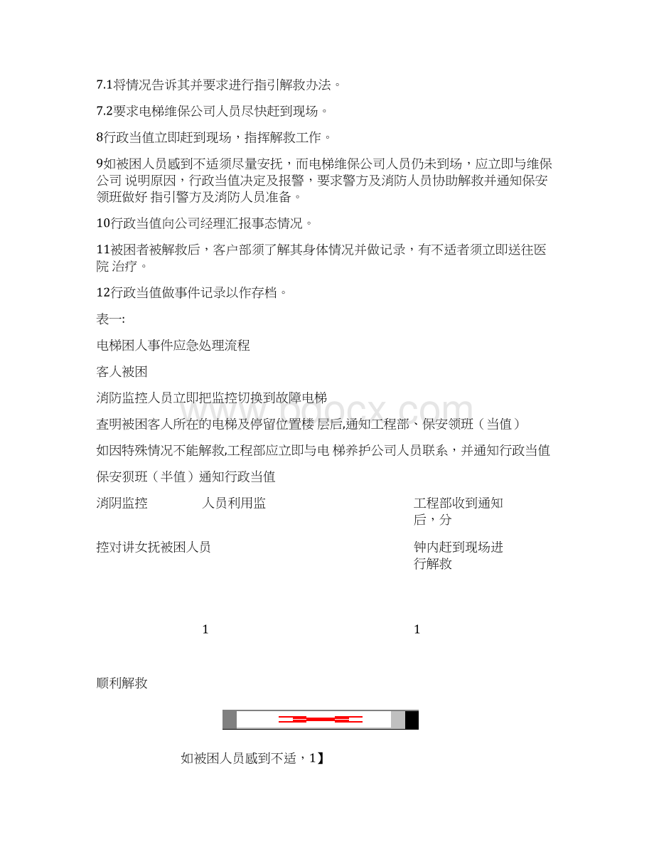 物业管理突发事件处理程序及流程紧急类.docx_第2页