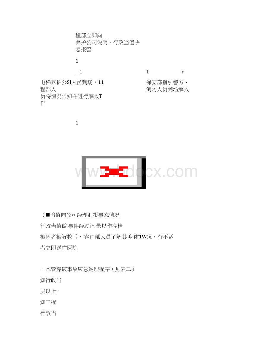 物业管理突发事件处理程序及流程紧急类.docx_第3页