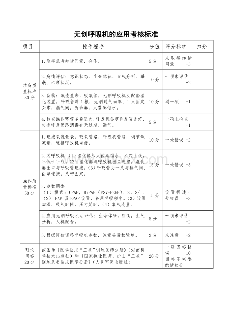 无创呼吸机评分标准_精品文档Word格式.doc