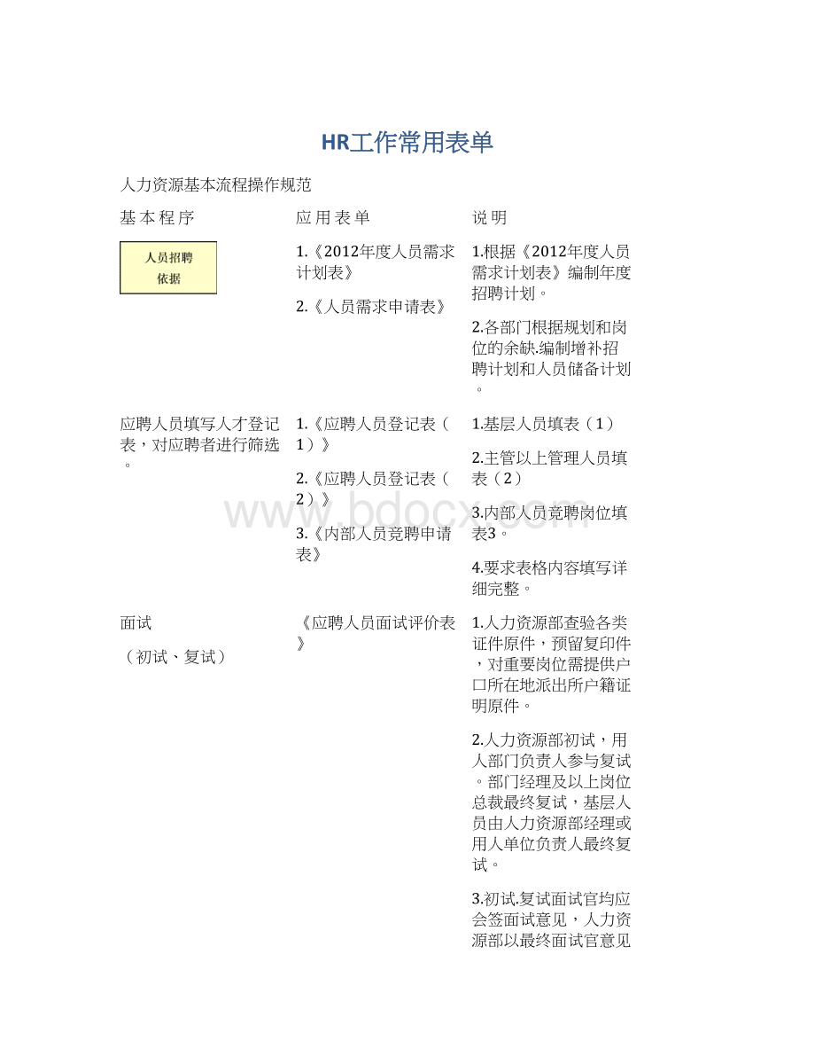 HR工作常用表单Word格式.docx