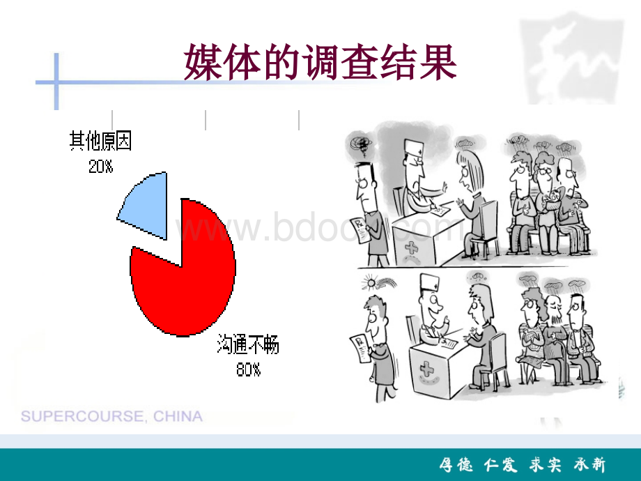 护患沟通技巧.ppt_第2页