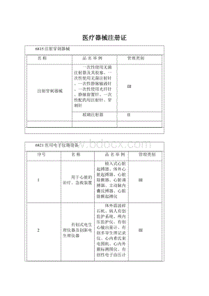 医疗器械注册证Word下载.docx