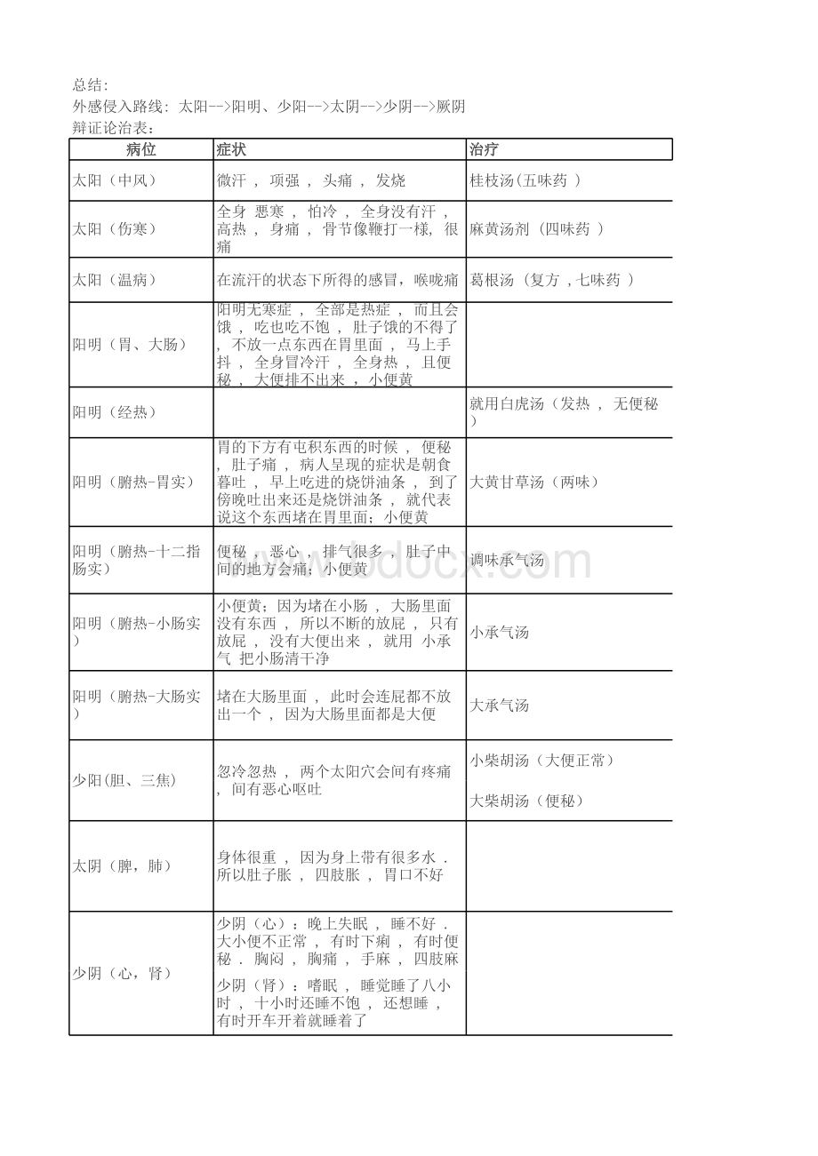 中医大全简体版.xls