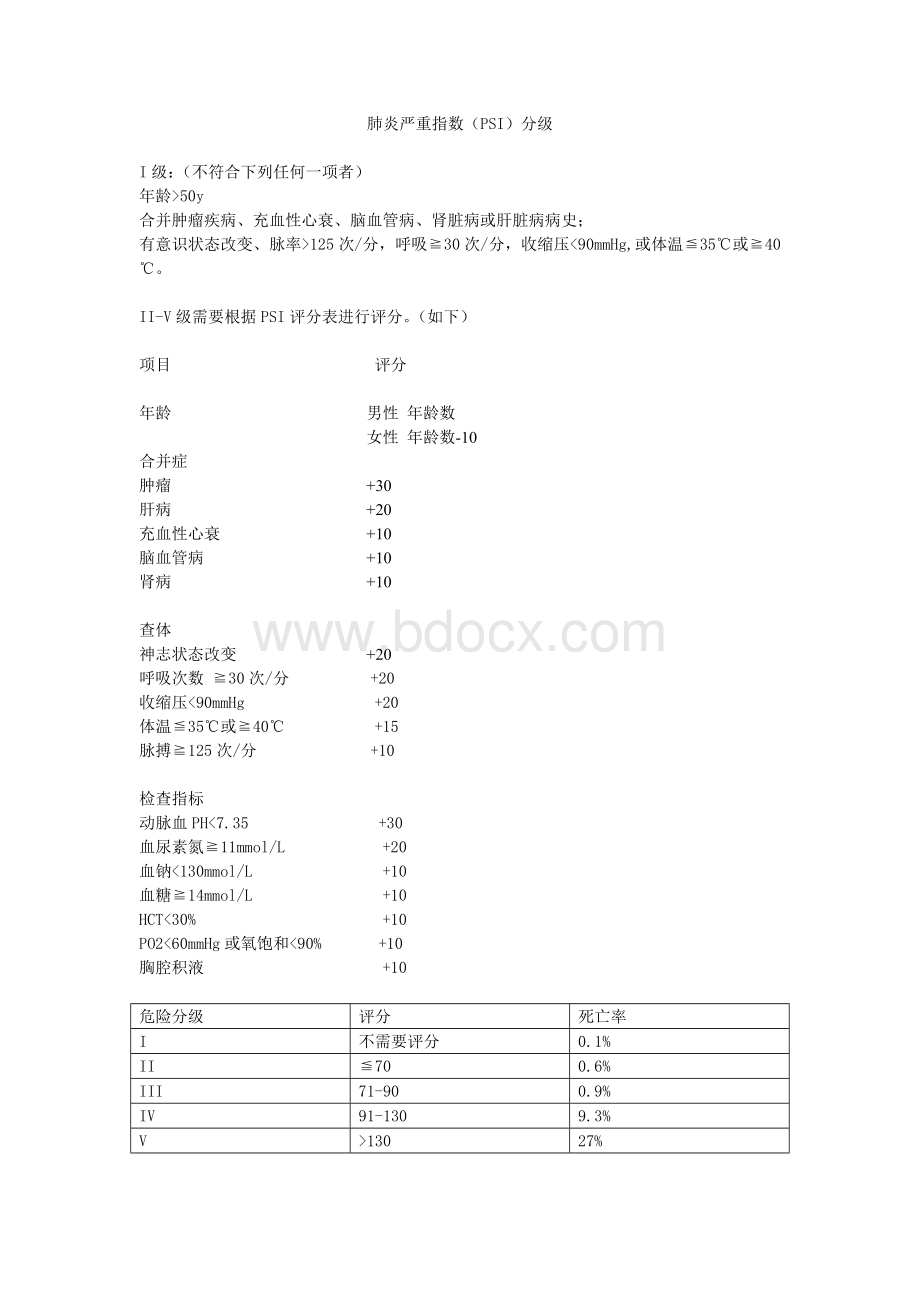 肺炎严重指数PSI评分.doc