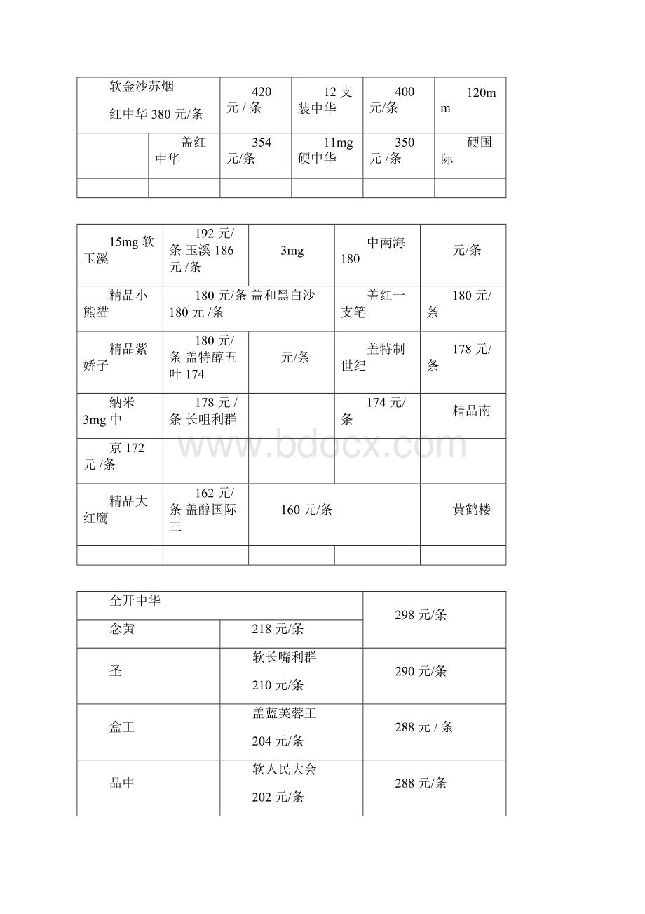 香烟价格及真假烟鉴别大全Word格式.docx_第3页