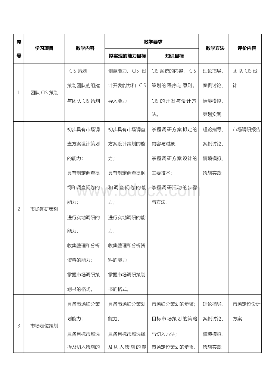 营销策划课程标准.docx_第3页