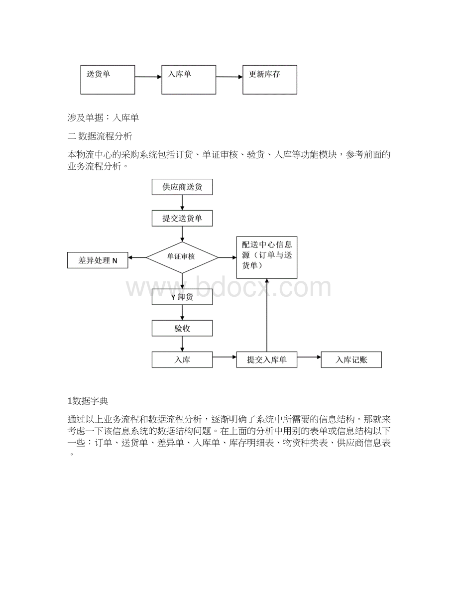 物流中心采购系统设计.docx_第3页