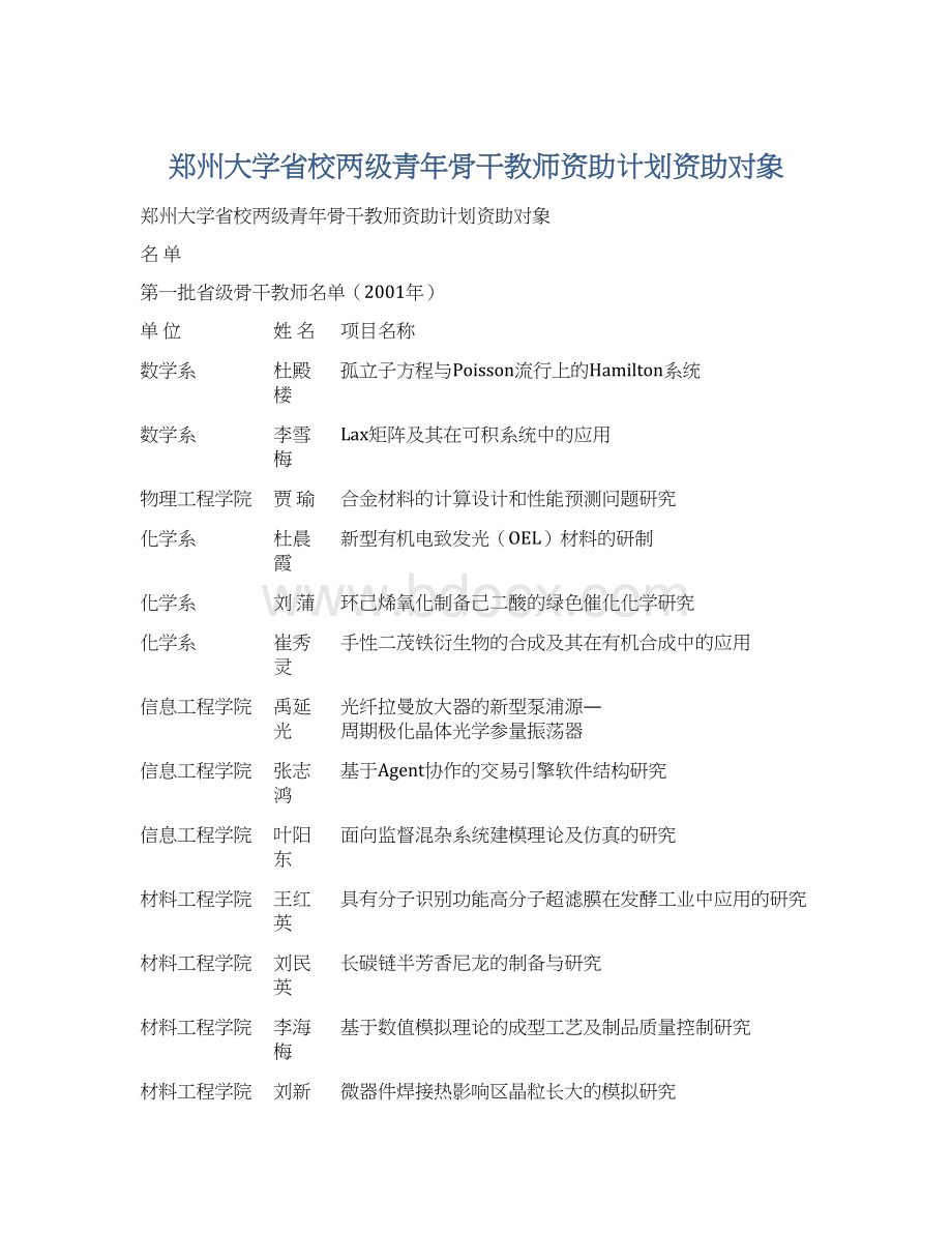 郑州大学省校两级青年骨干教师资助计划资助对象.docx