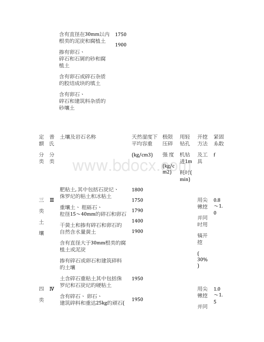 工程量清单计算规则及说明模板Word格式.docx_第3页