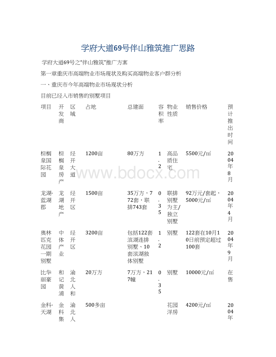 学府大道69号伴山雅筑推广思路Word文档下载推荐.docx_第1页