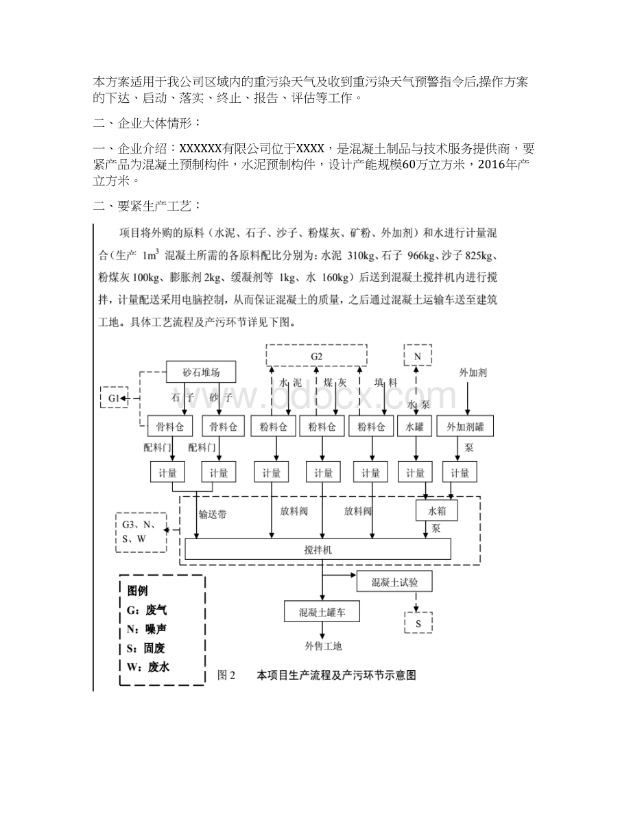 工业企业重污染天气应急预案模板Word格式文档下载.docx_第2页