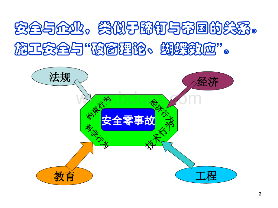 注册安全安全工程师继续教育建筑施工优质PPT.ppt_第2页