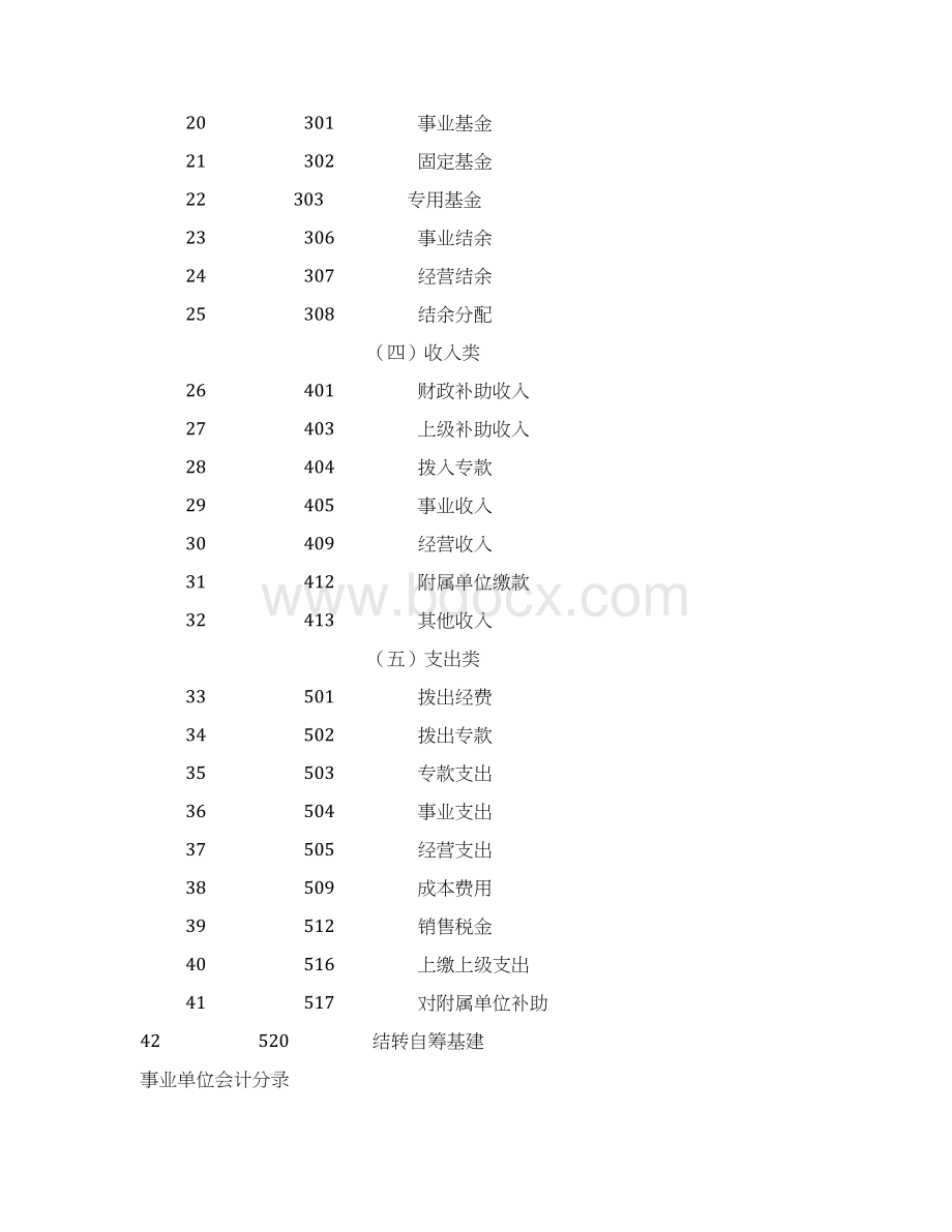 财会考试行政事业单位会计分录共25页.docx_第2页