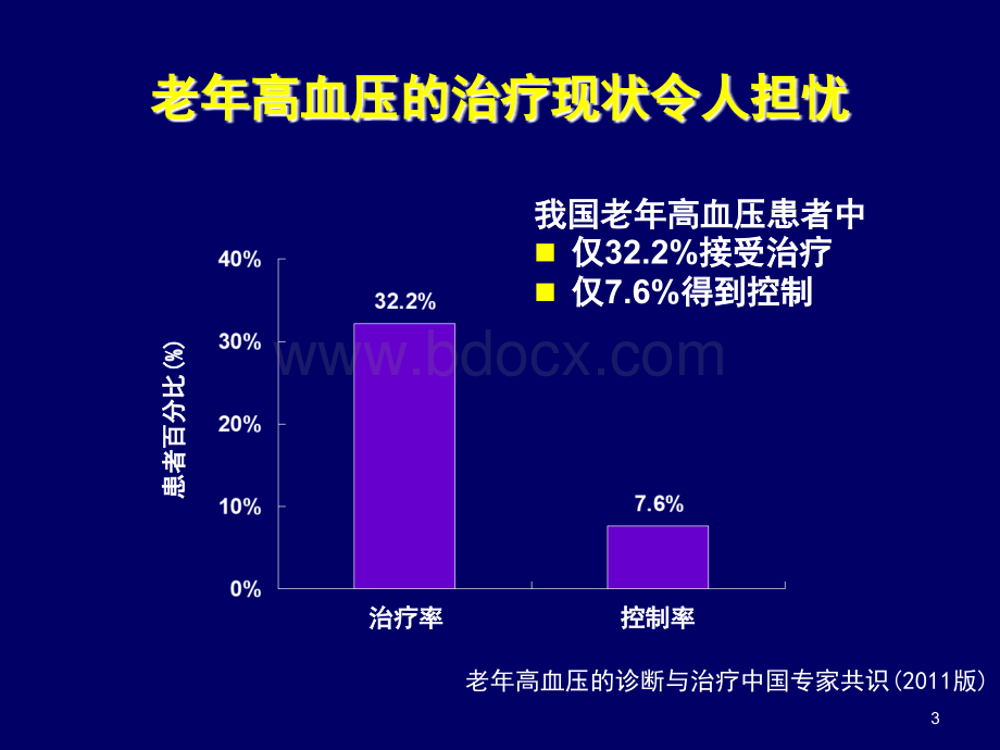 老年高血压的规范化治疗PPT文档格式.ppt_第3页