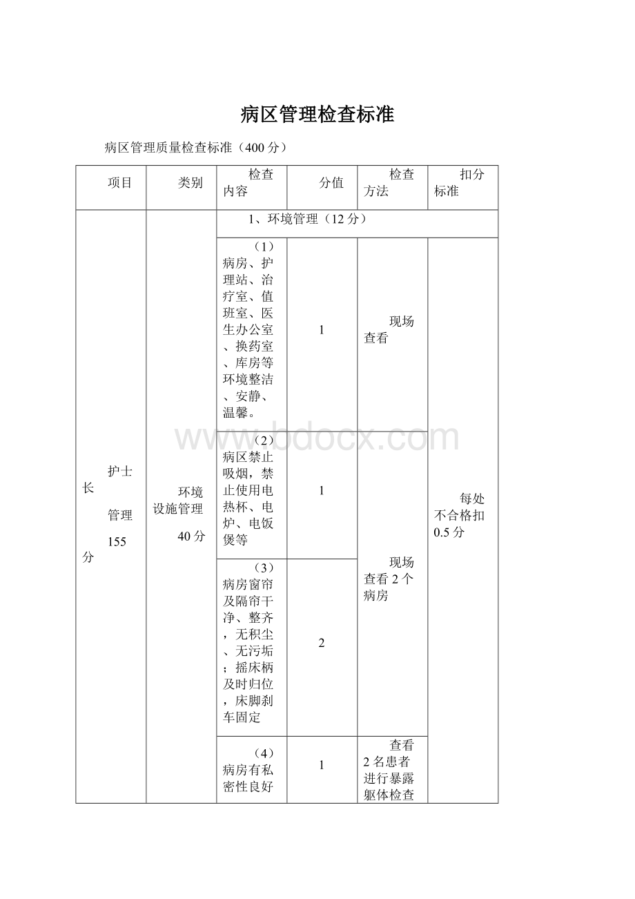 病区管理检查标准.docx_第1页