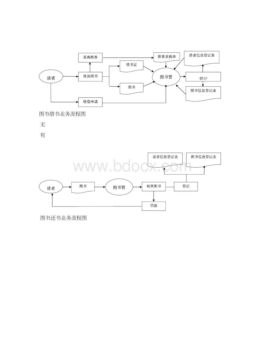 图书管理信息系统最新版.docx_第3页