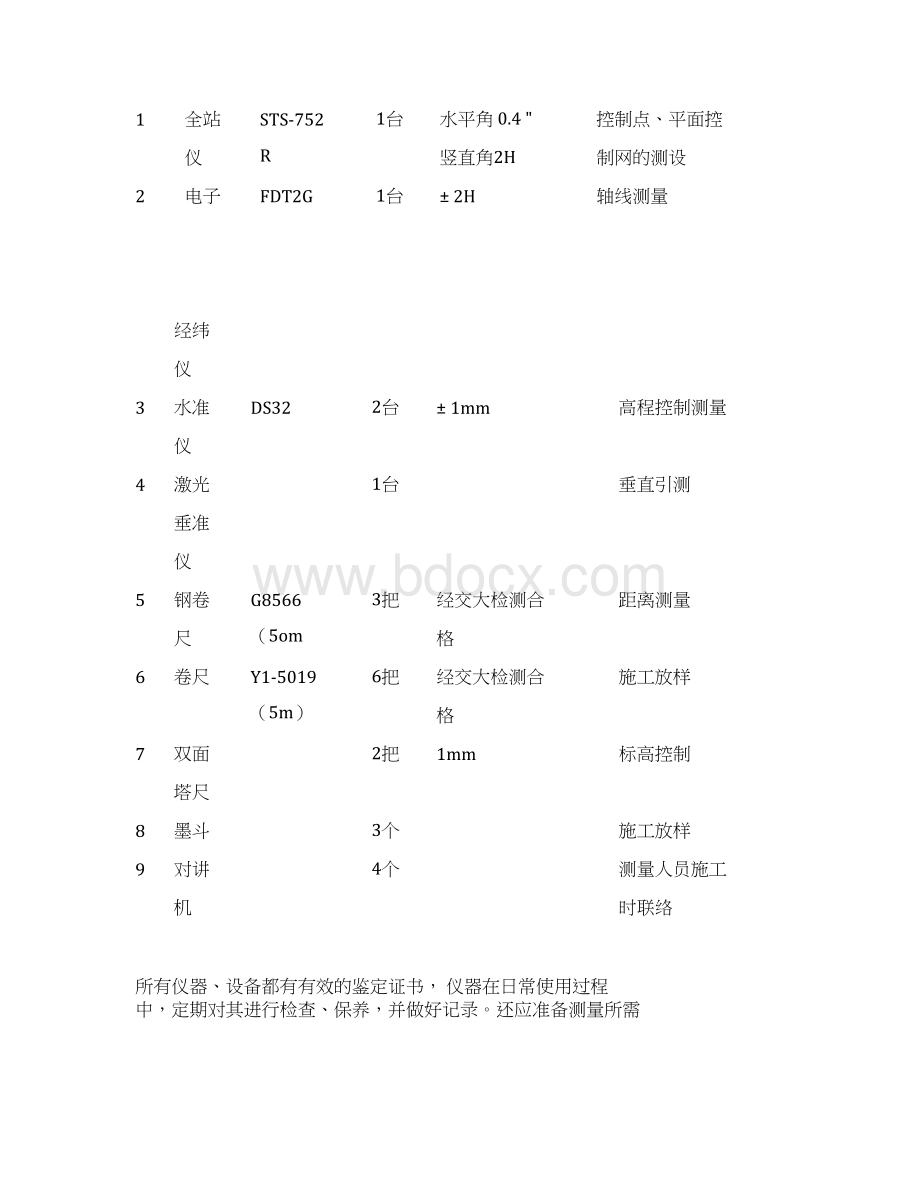 定位测量放线施工方案.docx_第3页