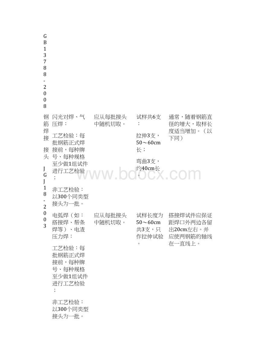 送检取样标准doc.docx_第2页