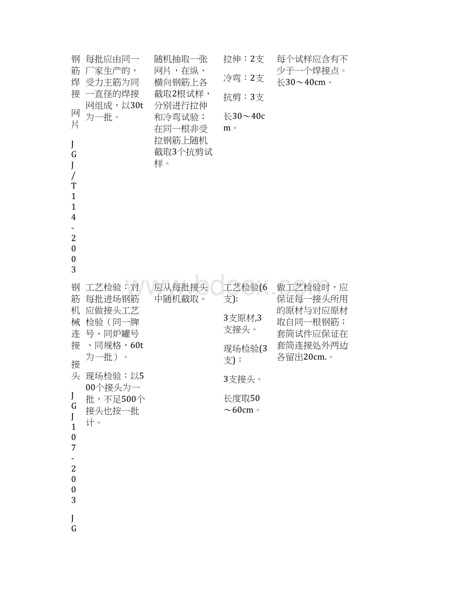 送检取样标准docWord文件下载.docx_第3页