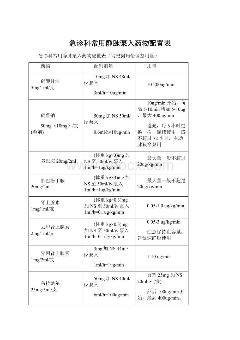 急诊科常用静脉泵入药物配置表Word文档格式.docx_第1页