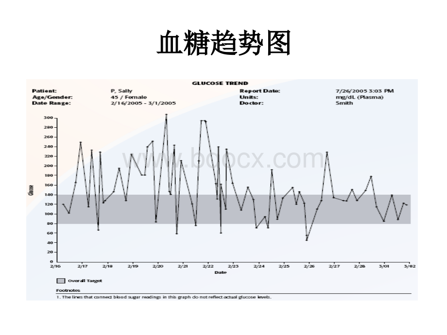 中医医院胰岛素注射PPT格式课件下载.ppt_第1页