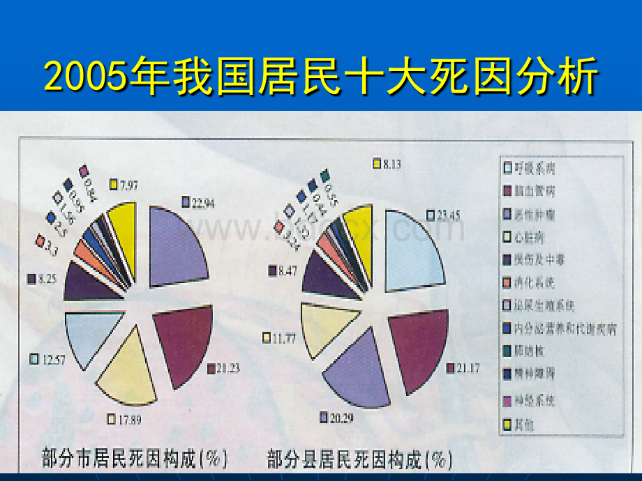 7肺痿肺痈咳嗽上气病脉证并治第七.ppt_第2页