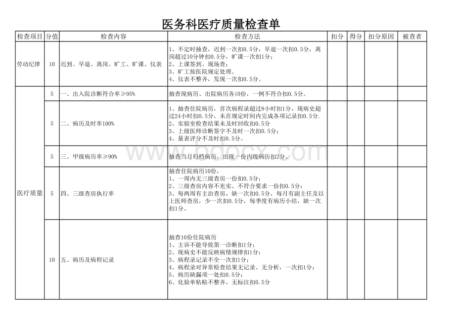 医务科医疗质量检查分值_精品文档表格文件下载.xls