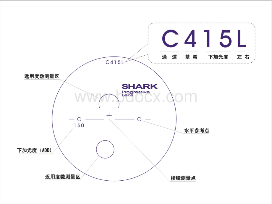 渐进多焦点眼镜验配.ppt_第3页