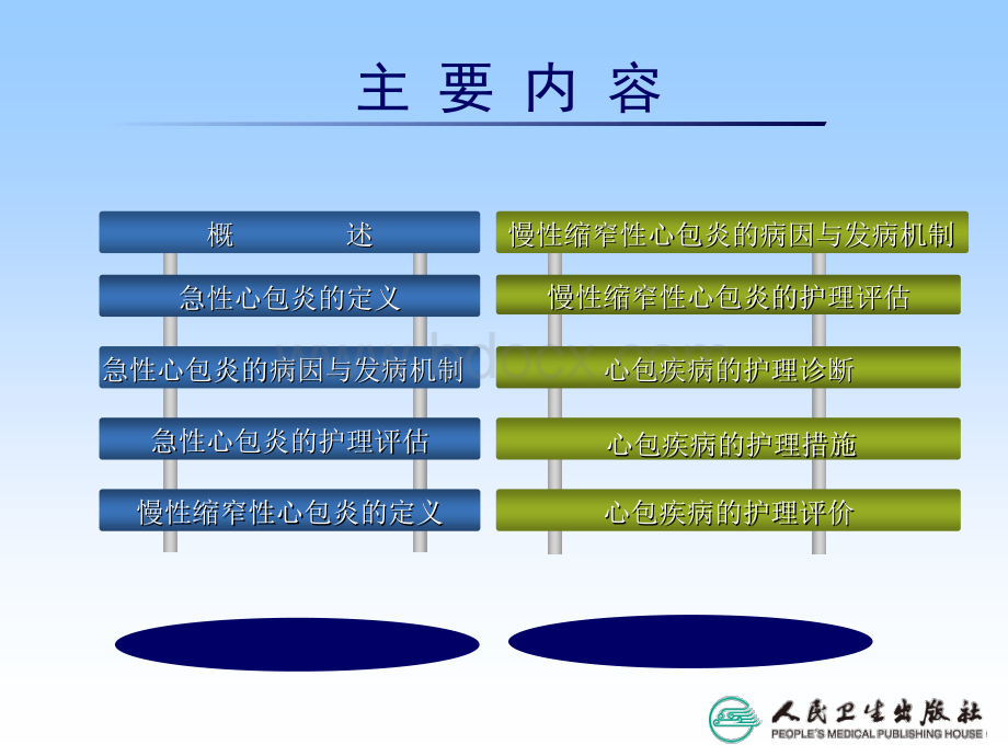 心包疾病病人的护理.ppt_第3页