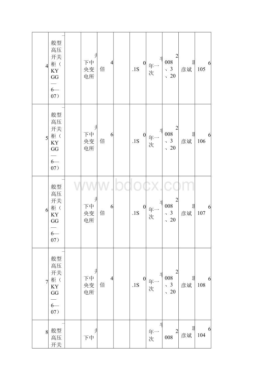 固定设备保护定值整定记录文档格式.docx_第2页