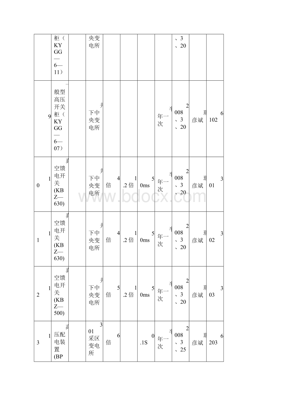 固定设备保护定值整定记录文档格式.docx_第3页