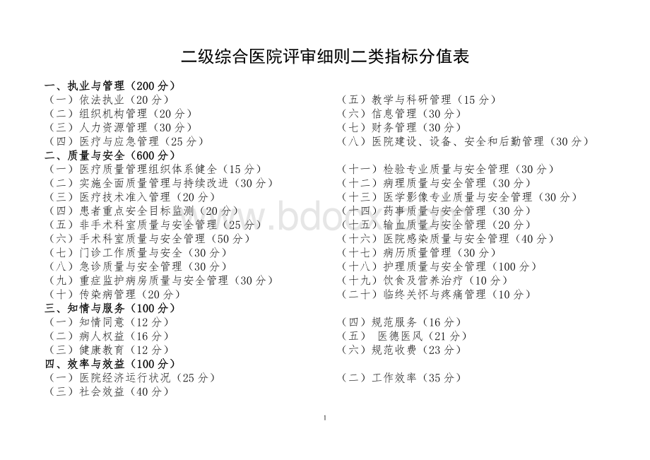 二级综合医院评审细则二类指标分值表_精品文档.doc