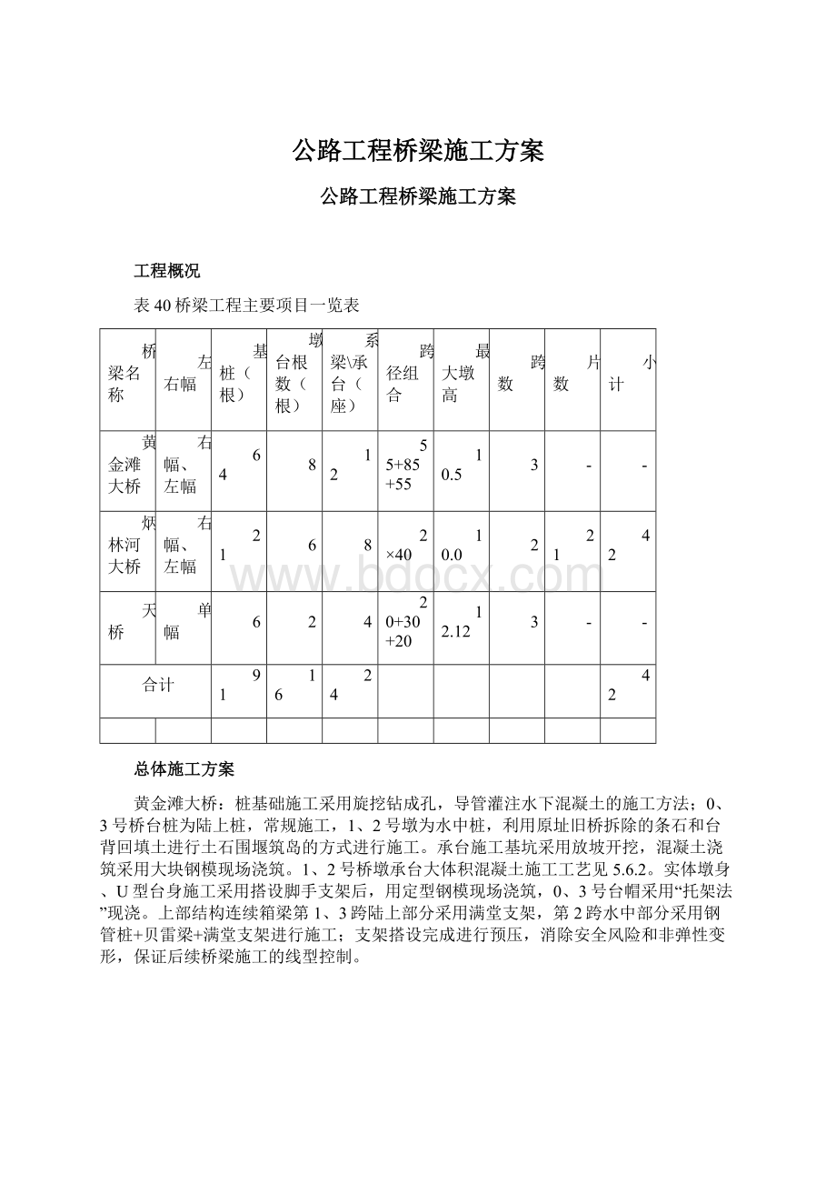 公路工程桥梁施工方案.docx_第1页