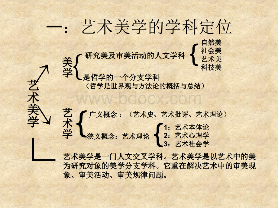 艺术美学导论优质PPT.ppt_第3页