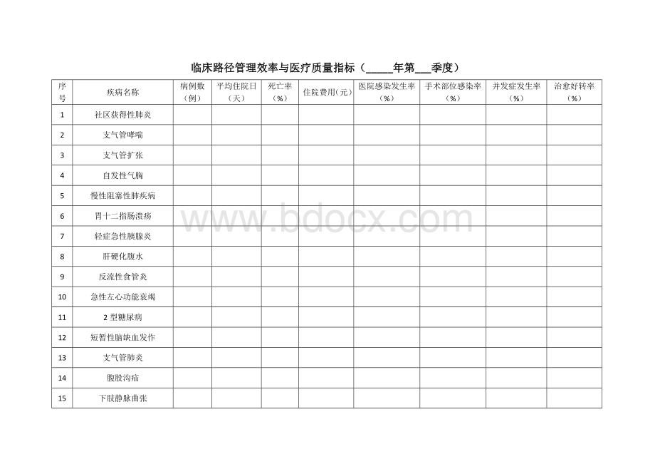 临床路径管理效率与医疗质量指标_精品文档Word文档格式.docx_第1页