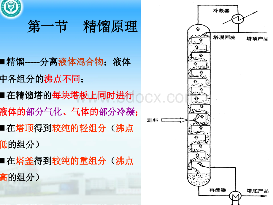 精馏PPT课件.ppt_第3页