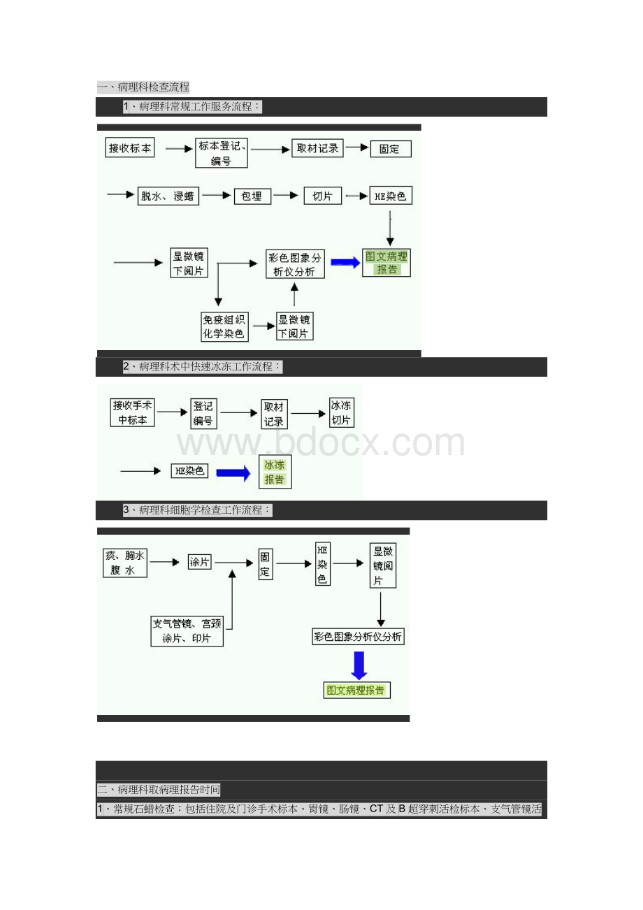 病理科工作流程简图_精品文档Word下载.doc_第2页