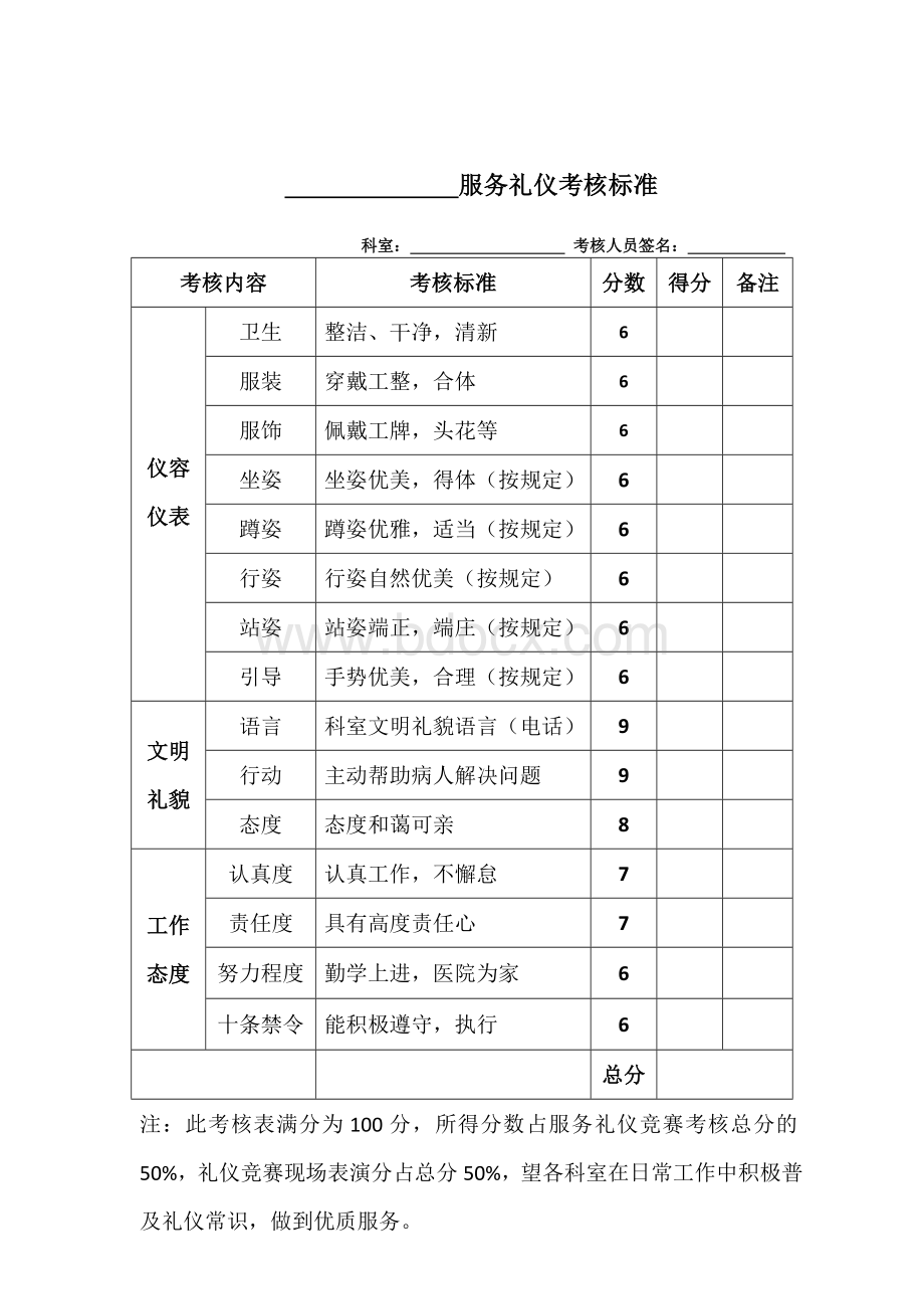 服务礼仪考核定.doc_第1页