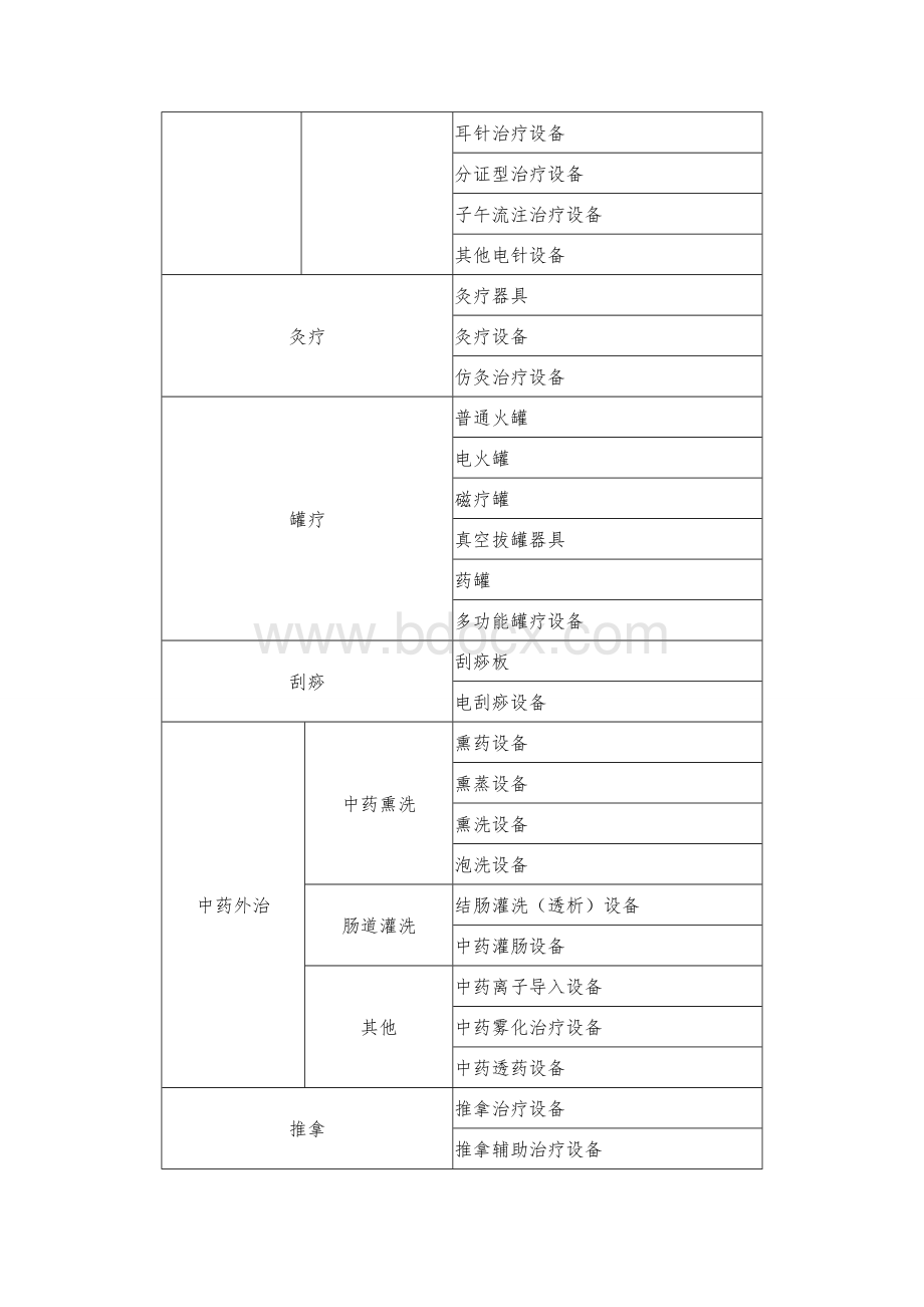 三甲科室配置标准_精品文档Word文件下载.doc_第2页