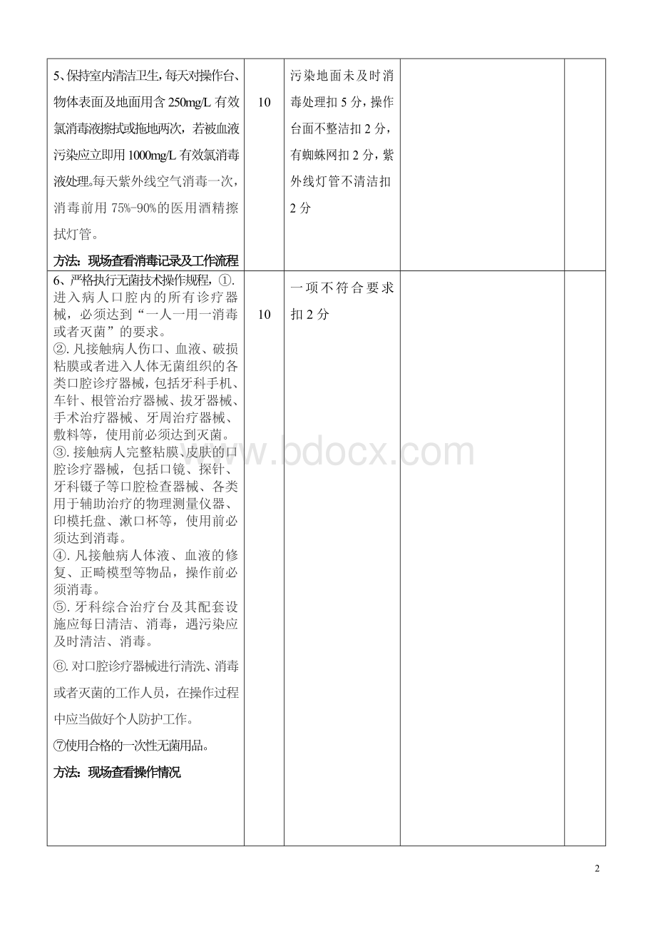 口腔科院感控制质量考核标准.doc_第2页