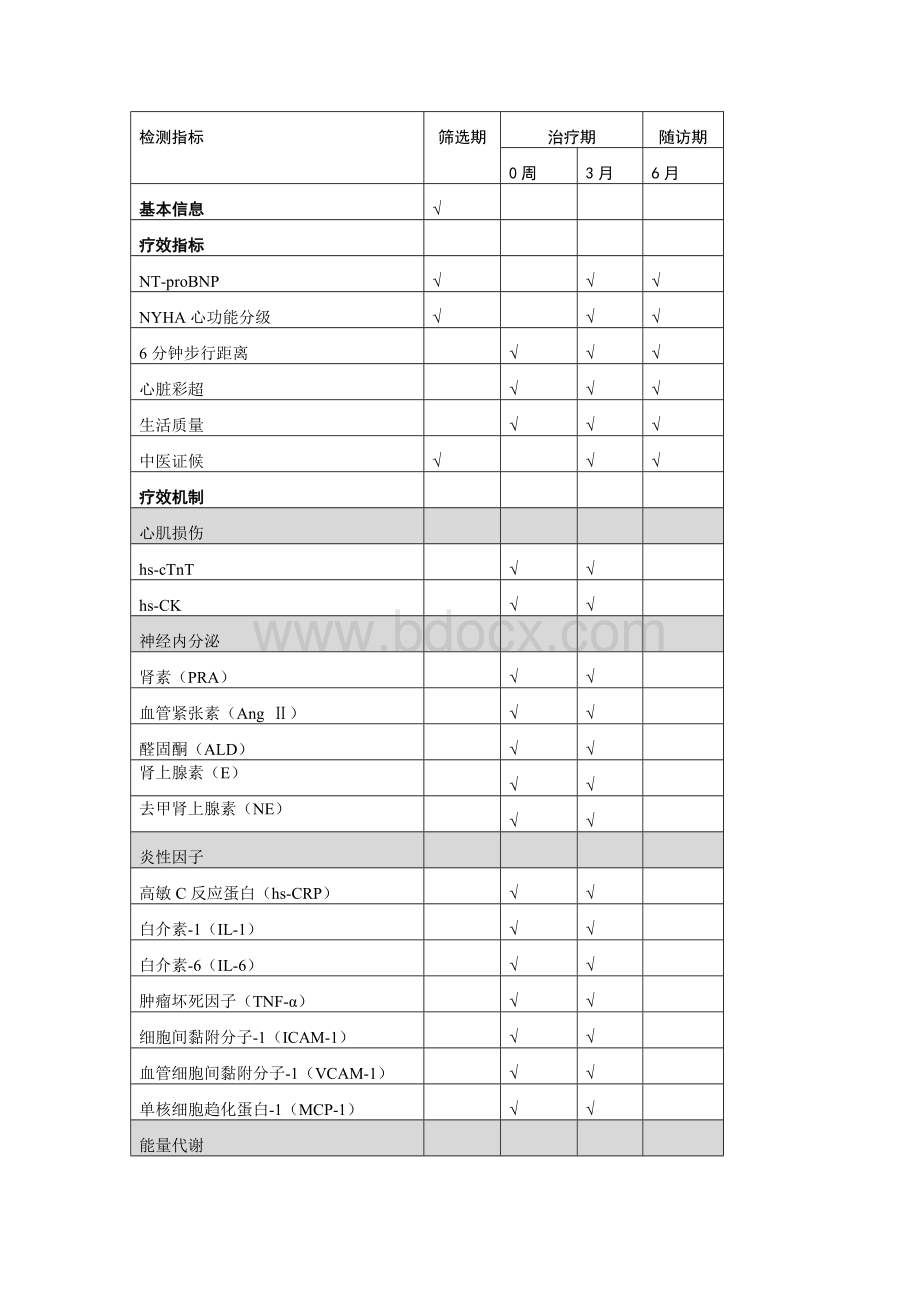 心内科常用检测指标_精品文档.doc