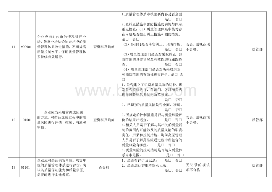 内审检查记录表_精品文档Word文档格式.doc_第3页