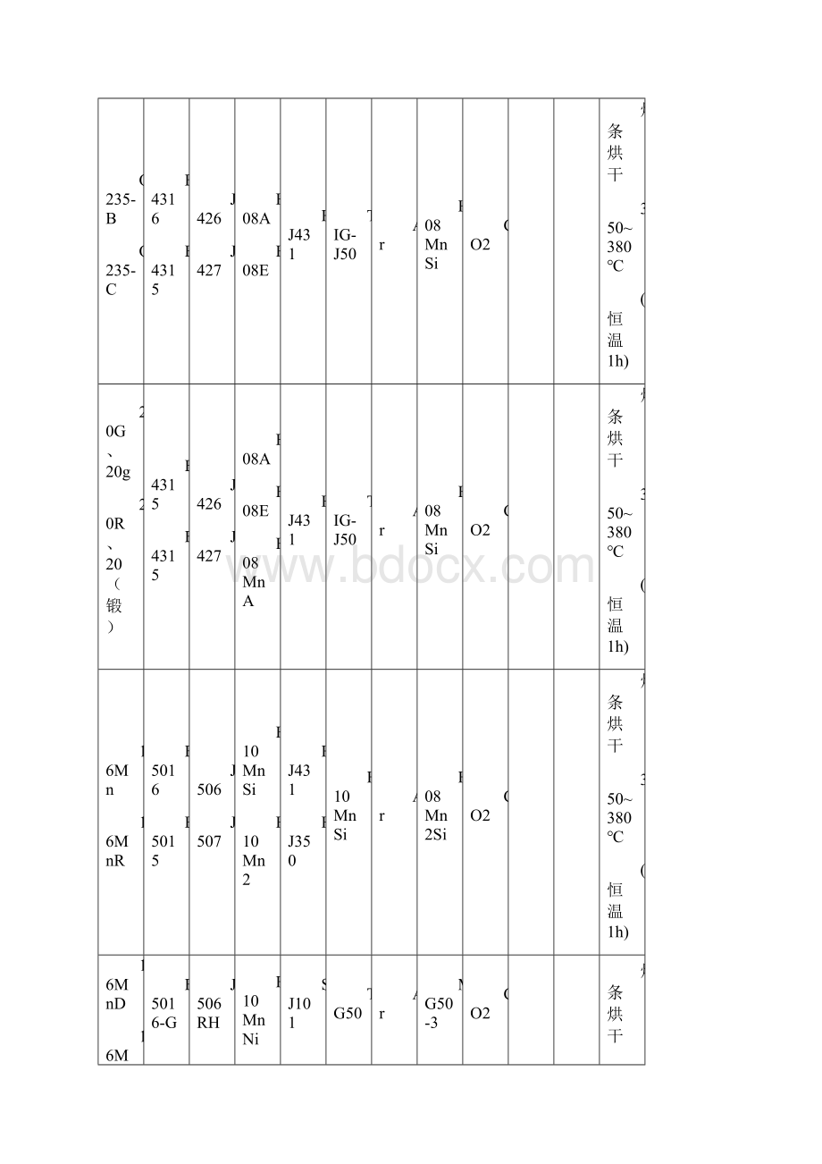 常用钢材焊材选用表Word下载.docx_第2页