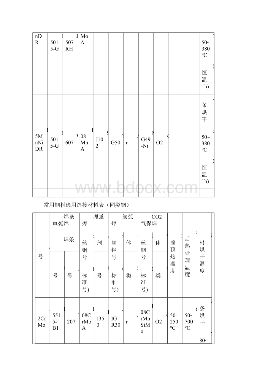 常用钢材焊材选用表Word下载.docx_第3页