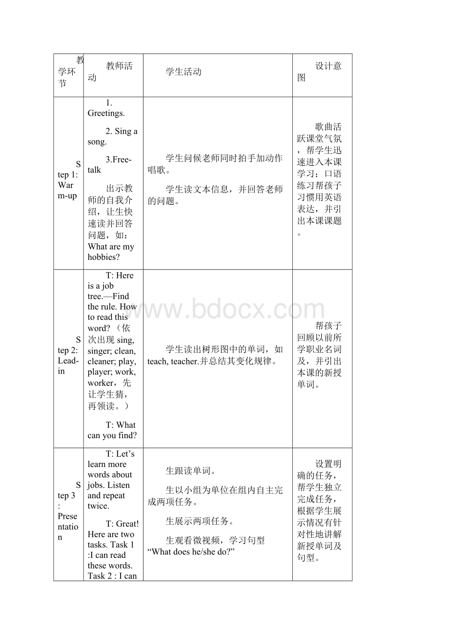 小学英语Unit 5 What does he do Part A教学设计学情分析教材分析课后反思Word格式文档下载.docx_第2页