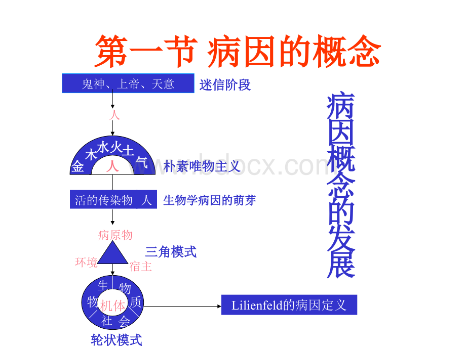 流行病-病因推断5-10班PPT文件格式下载.ppt_第2页